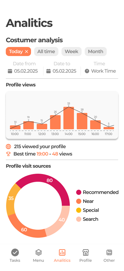 Restaurant dashboard